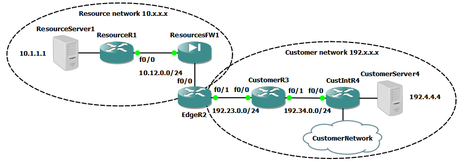 Diagram